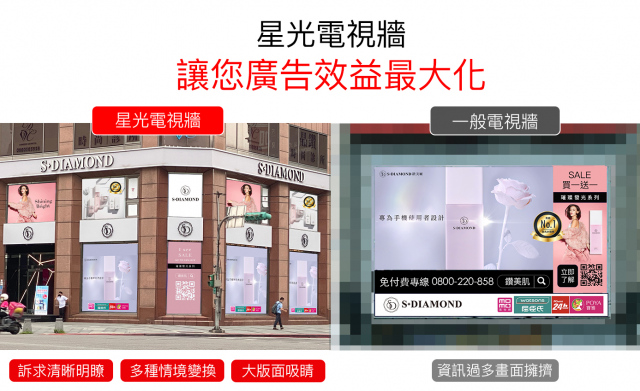 星光電視牆LED戶外廣告